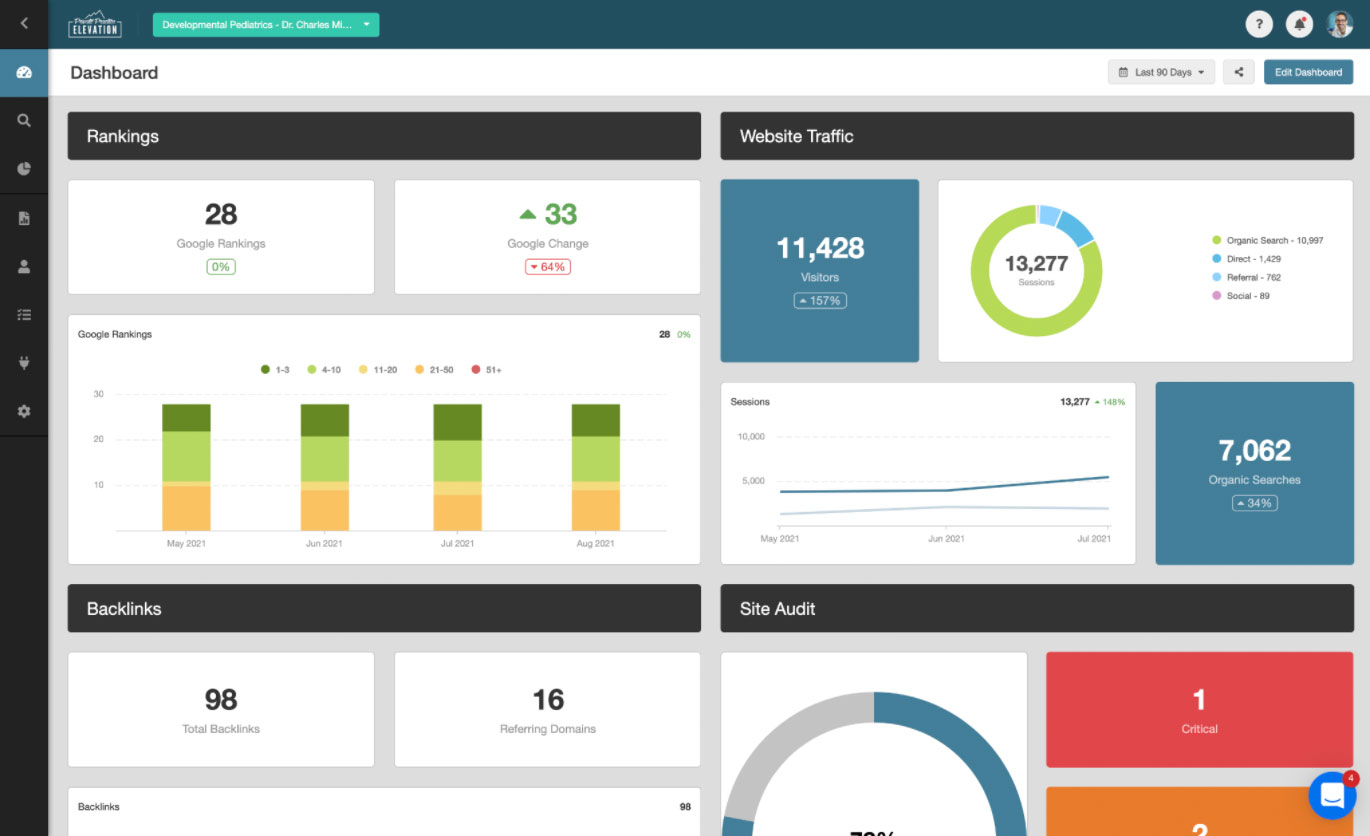 screenshot of an SEO dashboard